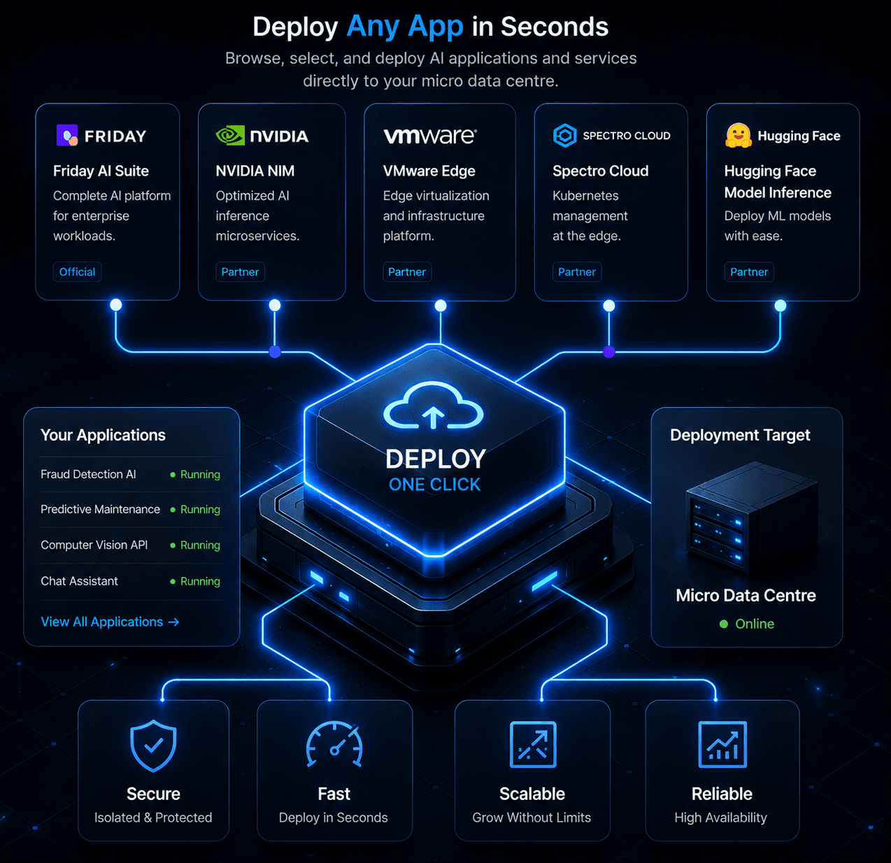 Friday Application Layer — deploy any app in seconds